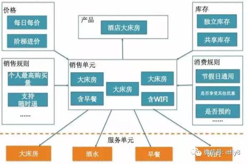 连锁酒店管理模式与发展趋势