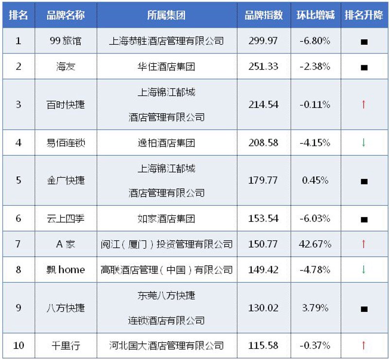 酒店委托管理:开启高效经营新篇章