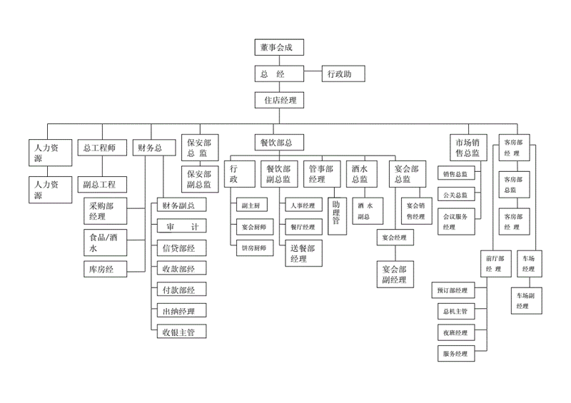 酒店管理公司的行业动态观察