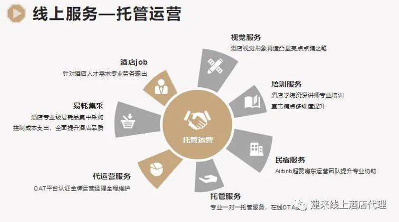 酒店运营托管