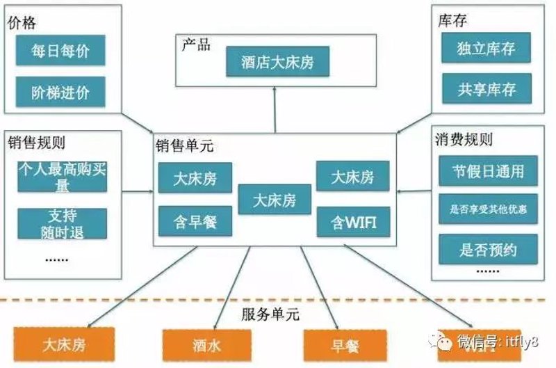 酒店行业新风向:委托管理如何改变运营模式