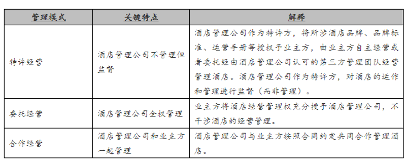 酒店品牌加盟：行业动态与趋势