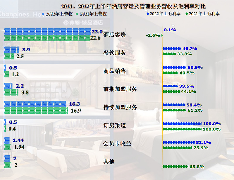 酒店管理公司的最新趋势