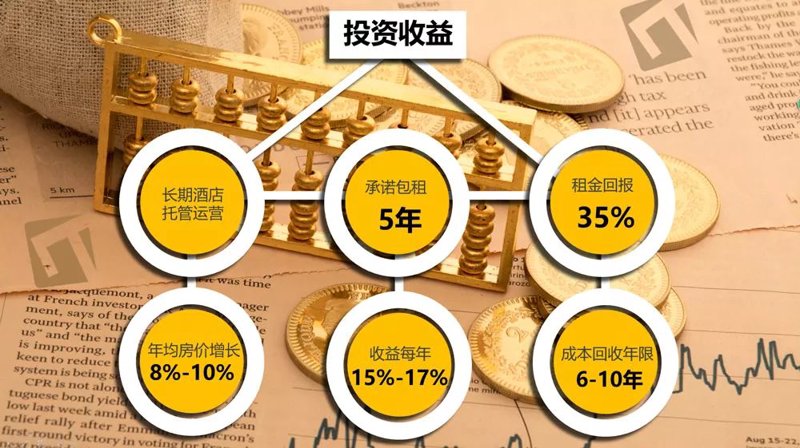 酒店委托管理：开启高效经营新篇章
