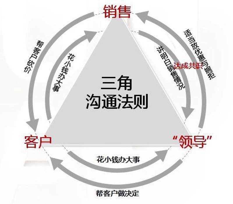 连锁酒店管理：从单一到多元的发展之路