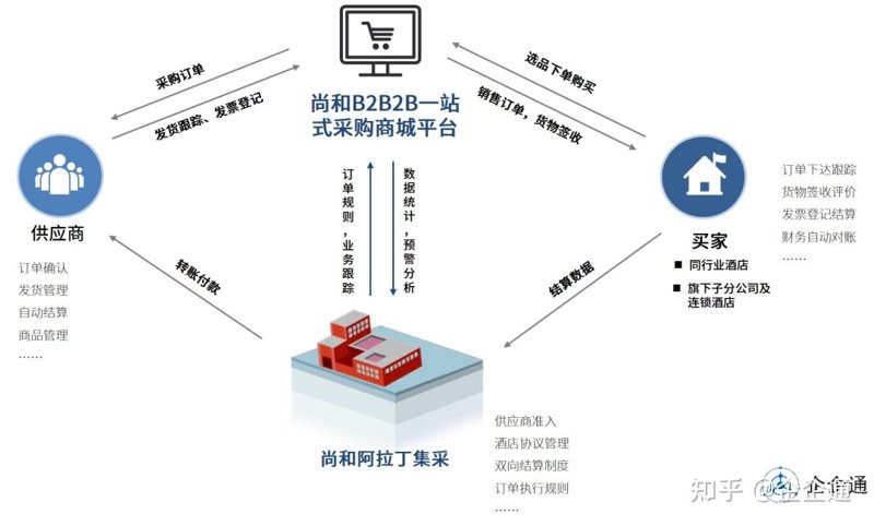 酒店委托管理选购指南：如何让你的酒店焕然一新