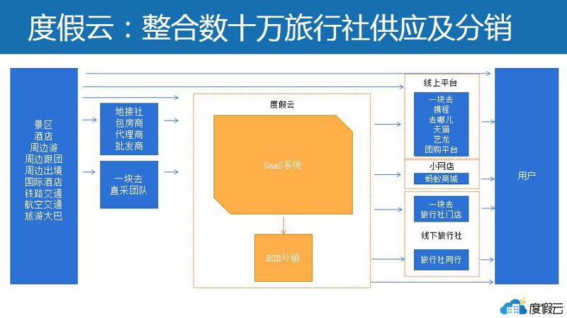 连锁酒店管理：打造高效运营的秘密武器